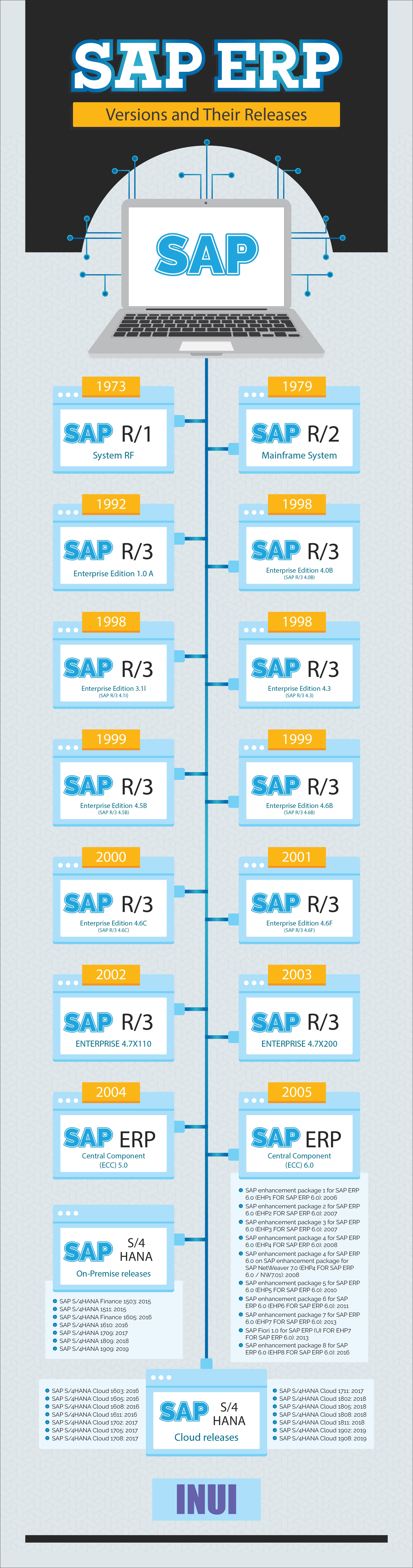 SAP ERP Image