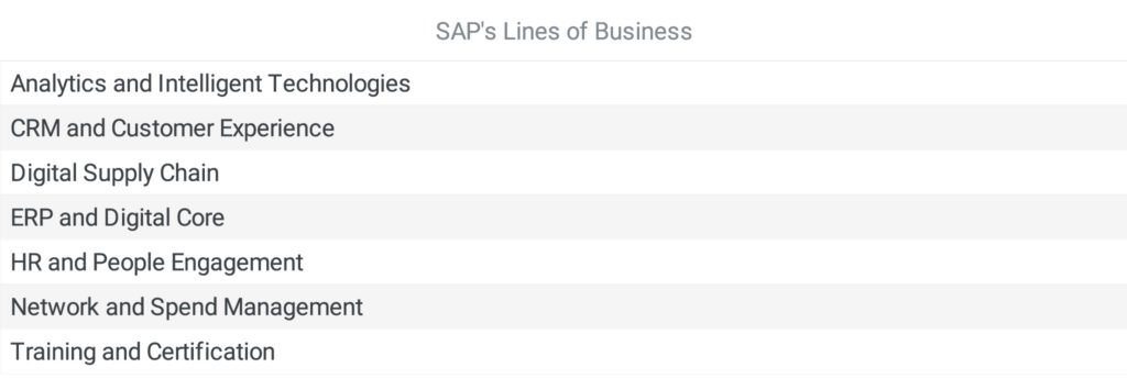 SAP's Lines of Business
